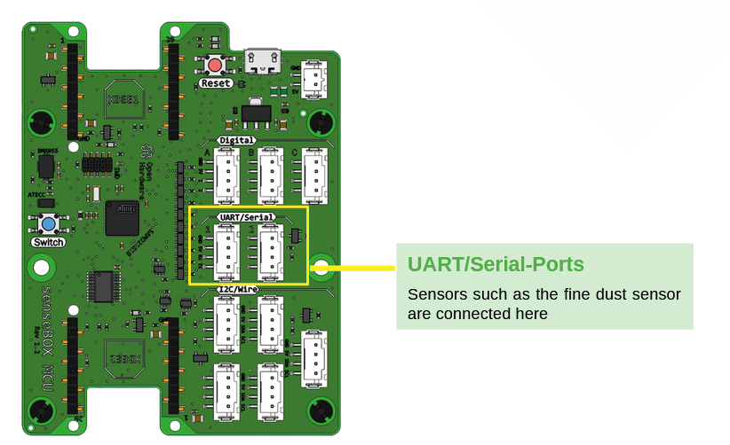 uart port